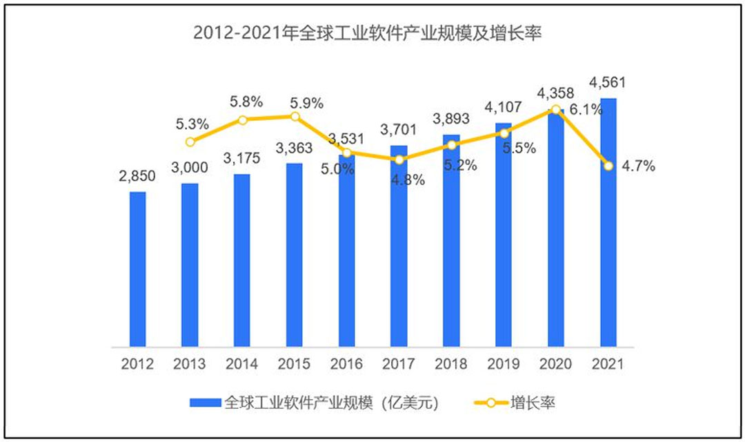 2023年中国工业软件行业洞察报告